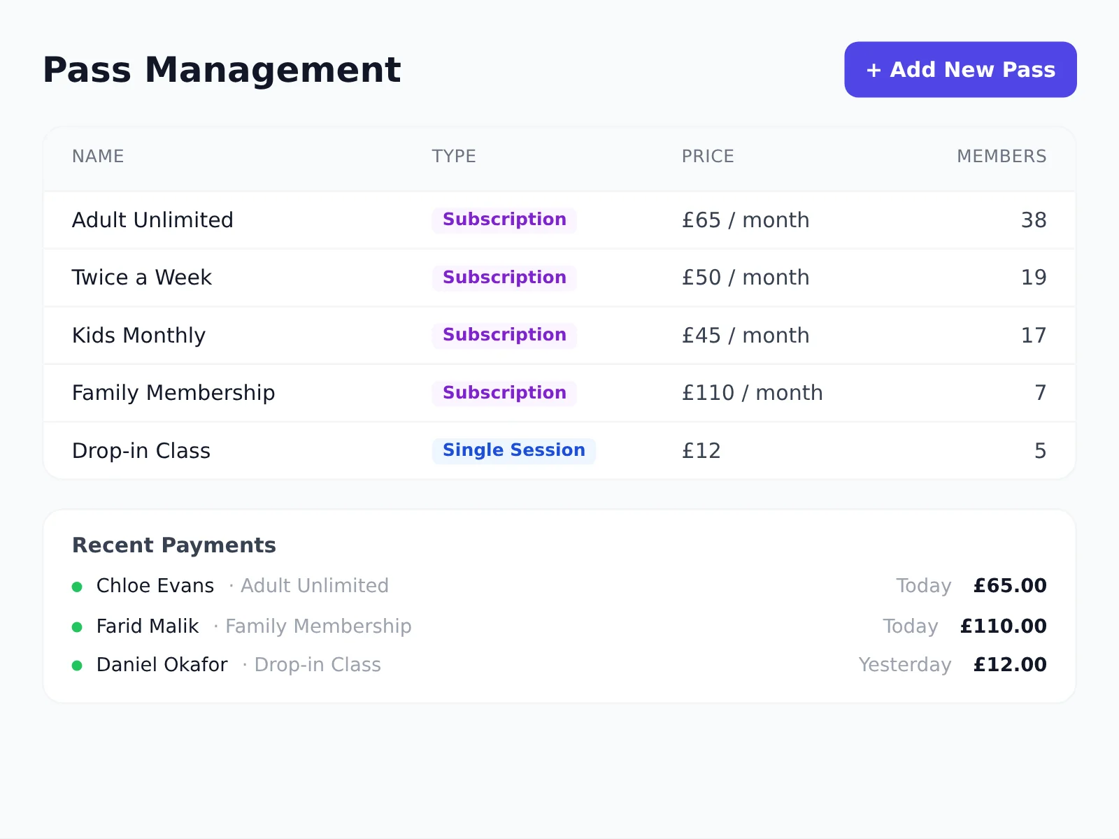 Pass management with subscription prices, member counts and recent payments