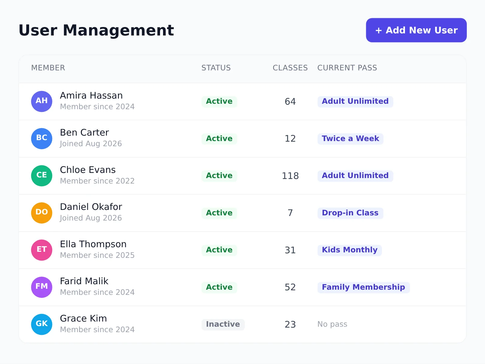 Member list showing each member's status, classes attended and current pass